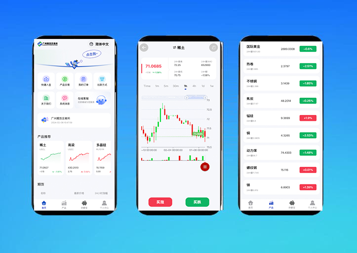 运营版【海外期货微盘微交易源码】期货系统/期货微交易源码/秒合约时间盘/海外微盘源码