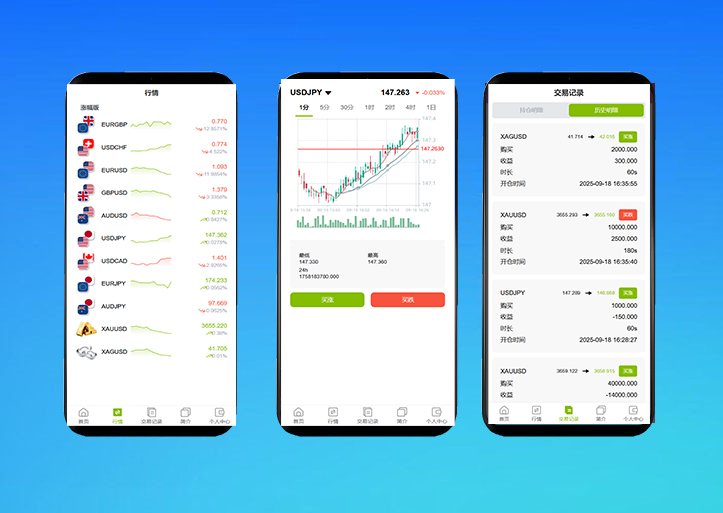 首发GKFX多语言期货外汇源码/黄金白银贵金属交易源码/前端vue纯源码+后端PHP/全开源